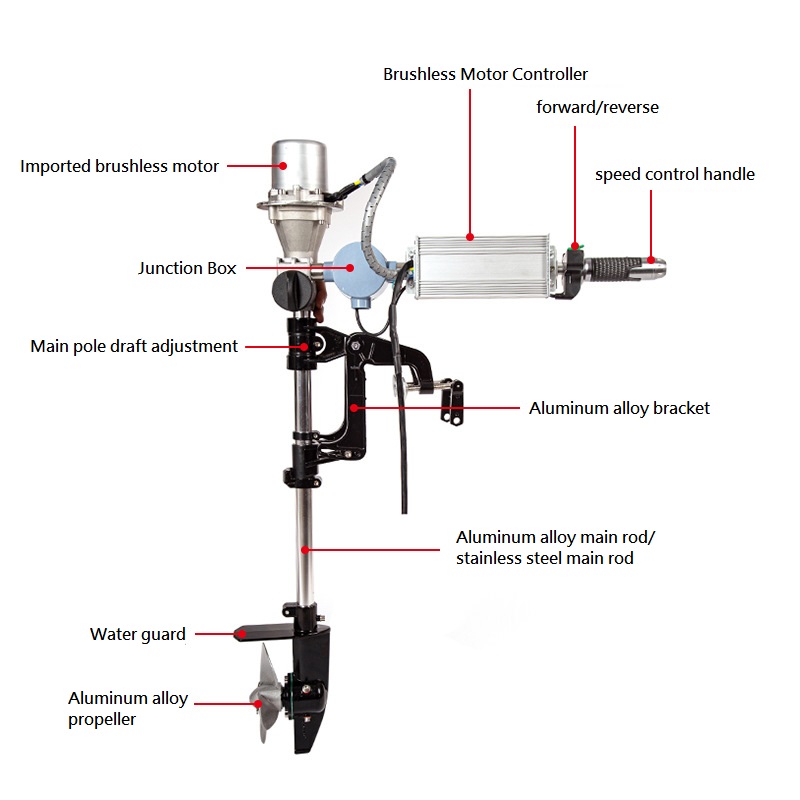 Brushless Outboard Engine 12/2 – Fishing Kayak Trolling Motor recenzja i cena